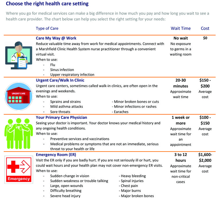 choose the right healthcare setting